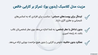 خرید اسپری تاخیری دلتا پاورمن مدل کلاسیک