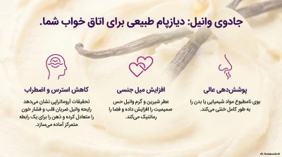 خرید اسپری تاخیری پاورمن دلتا با رایحه وانیل