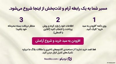 خرید اسپری تاخیری پاورمن دلتا با رایحه وانیل