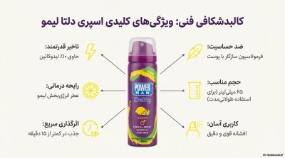 خرید اسپری تاخیری پاورمن دلتا با رایحه لیمو