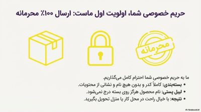 خرید اسپری تاخیری پاورمن دلتا با رایحه لیمو