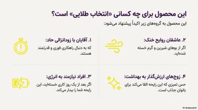 خرید اسپری تاخیری پاورمن دلتا با رایحه لیمو