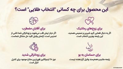 خرید اسپری تاخیری پاورمن دلتا با رایحه وانیل