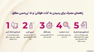 خرید اسپری تاخیری پاورمن دلتا با رایحه وانیل