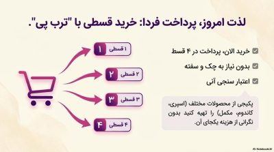 خرید اسپری تاخیری پاورمن دلتا با رایحه وانیل