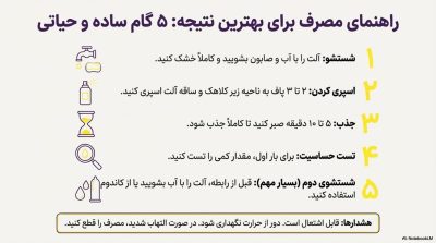 خرید اسپری تاخیری پاورمن دلتا با رایحه لیمو