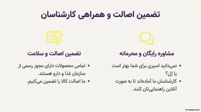 خرید اسپری تاخیری پاورمن دلتا با رایحه لیمو