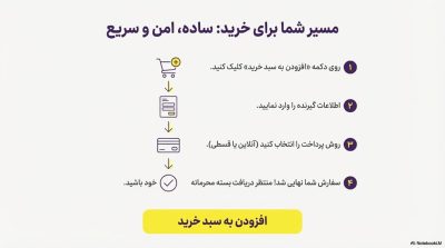 خرید اسپری تاخیری پاورمن دلتا با رایحه لیمو