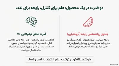 خرید اسپری تاخیری لیدوکائین ۱۰٪ پاورمن دلتا با رایحه هندوانه
