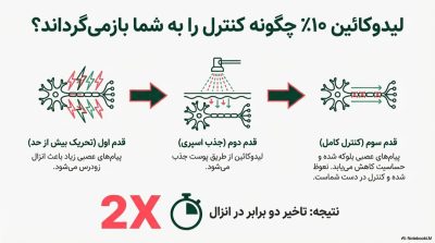 خرید اسپری تاخیری لیدوکائین ۱۰٪ پاورمن دلتا با رایحه هندوانه