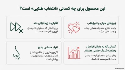 خرید اسپری تاخیری لیدوکائین ۱۰٪ پاورمن دلتا با رایحه هندوانه