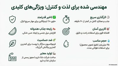 خرید اسپری تاخیری لیدوکائین ۱۰٪ پاورمن دلتا با رایحه هندوانه