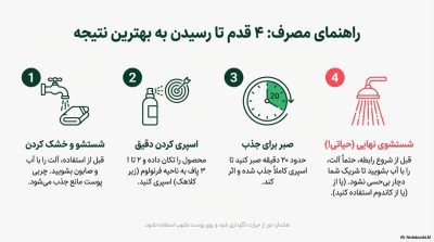 خرید اسپری تاخیری لیدوکائین ۱۰٪ پاورمن دلتا با رایحه هندوانه