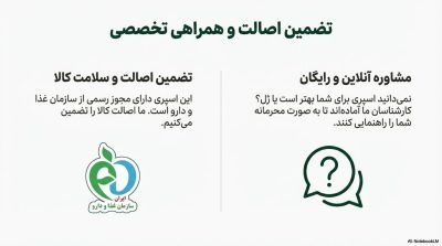 خرید اسپری تاخیری لیدوکائین ۱۰٪ پاورمن دلتا با رایحه هندوانه