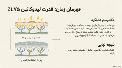 خرید اسپری تاخیری گالاردو با رایحه جادور