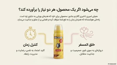 خرید اسپری تاخیری گالاردو با رایحه جادور