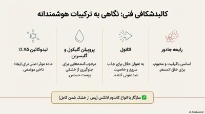 خرید اسپری تاخیری گالاردو با رایحه جادور