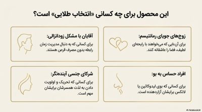 خرید اسپری تاخیری گالاردو با رایحه جادور