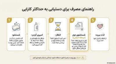 خرید اسپری تاخیری گالاردو با رایحه جادور