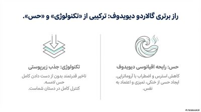 خرید اسپری تاخیری گالاردو با رایحه دیویدوف