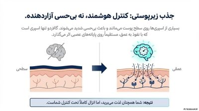 خرید اسپری تاخیری گالاردو با رایحه دیویدوف