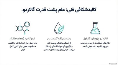 خرید اسپری تاخیری گالاردو با رایحه دیویدوف