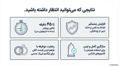 خرید اسپری تاخیری گالاردو با رایحه دیویدوف