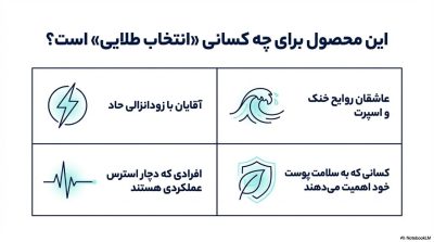 خرید اسپری تاخیری گالاردو با رایحه دیویدوف