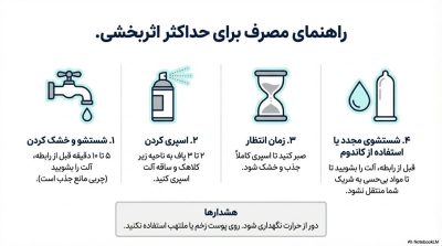 خرید اسپری تاخیری گالاردو با رایحه دیویدوف