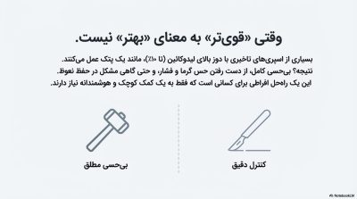 خرید اسپری تاخیری گالاردو با رایحه بولگاری