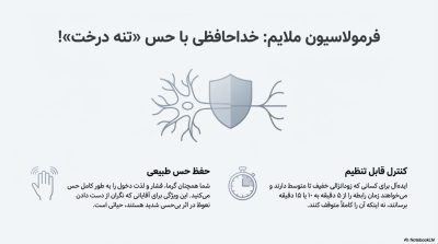 خرید اسپری تاخیری گالاردو با رایحه بولگاری