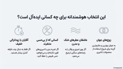 خرید اسپری تاخیری گالاردو با رایحه بولگاری