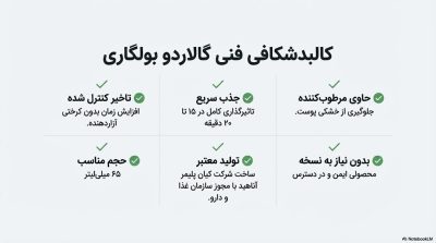 خرید اسپری تاخیری گالاردو با رایحه بولگاری