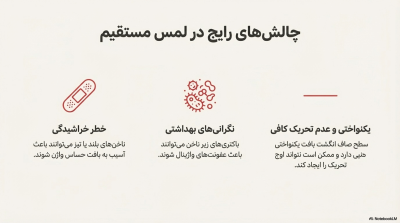 خرید کاندوم انگشتی خاردار (ماساژور انگشتی)