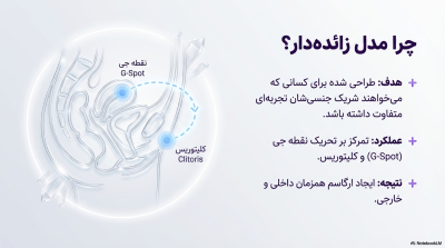 کاندوم خاردار سیلیکونی زائدهدار (مدل محرک پیشرفته)