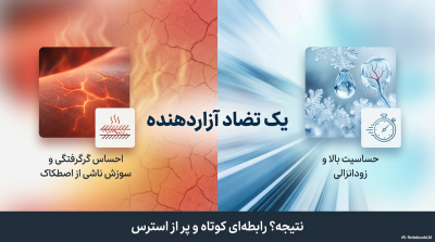 کاندوم ایکس دریم سرد (Cold)؛ ۴ کاره (خنککننده، تاخیری، خاردار و شیاردار)