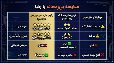 خرید پکیج تقویت اسپرم پلاس:انفجار حجم منی و پرتاب (مایع) | قسطی