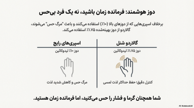 خرید اسپری تاخیری گالاردو با رایحه شنل