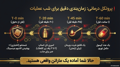 پکیج رابطه بیوقفه طولانیترین شب زندگی