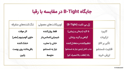 ژل بهداشتی و تنگ کننده بی تایت (B-Tight) – ۵ کاره