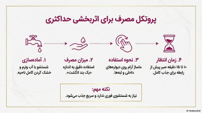 ژل بهداشتی و تنگ کننده بی تایت (B-Tight) – ۵ کاره