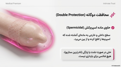  کاندوم بسیار ایمن ایکس دریم (Super Safe) حاوی ماده اسپرم‌کش