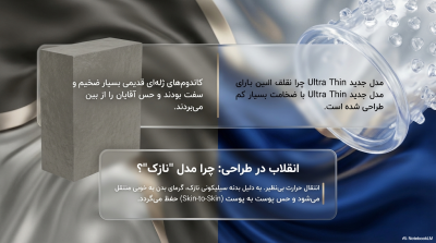کاندوم خاردار ژله ای سیلیکونی مدل نازک
