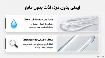  کاندوم بسیار ایمن ایکس دریم (Super Safe) حاوی ماده اسپرم‌کش