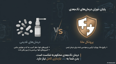 پکیج مانا