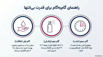 اسپری تاخیری لارگو (Largo) با رایحه تمشک – حجم اقتصادی ۶۵ میلیلیتر