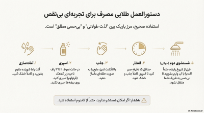 خرید اسپری تاخیری گالاردو با رایحه شنل