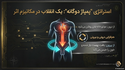 پکیج VIP "قدرت و حجم آقایان