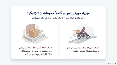 اسپری تاخیری لارگو (Largo) با رایحه تمشک – حجم اقتصادی ۶۵ میلی‌لیتر