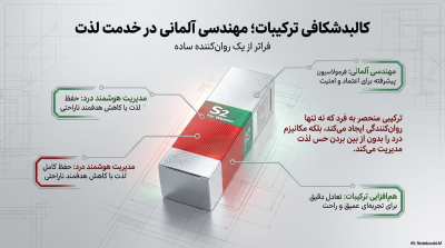 ژل لوبریکانت و ضد درد پولونکس Polonex S2 (مخصوص مقاربت دردناک)